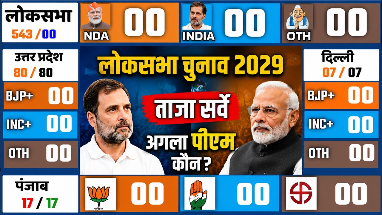 📊 Lok Sabha Election 2029 Opinion Poll: Public Mood, Seat Prediction & PM Choice Revealed #Live