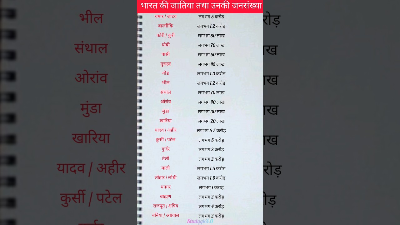 भारत कि सभी जातियों की जनसंख्या