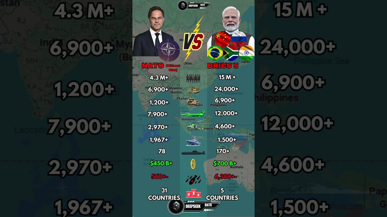 NATO vs BRICS Military Power Comparison 2026