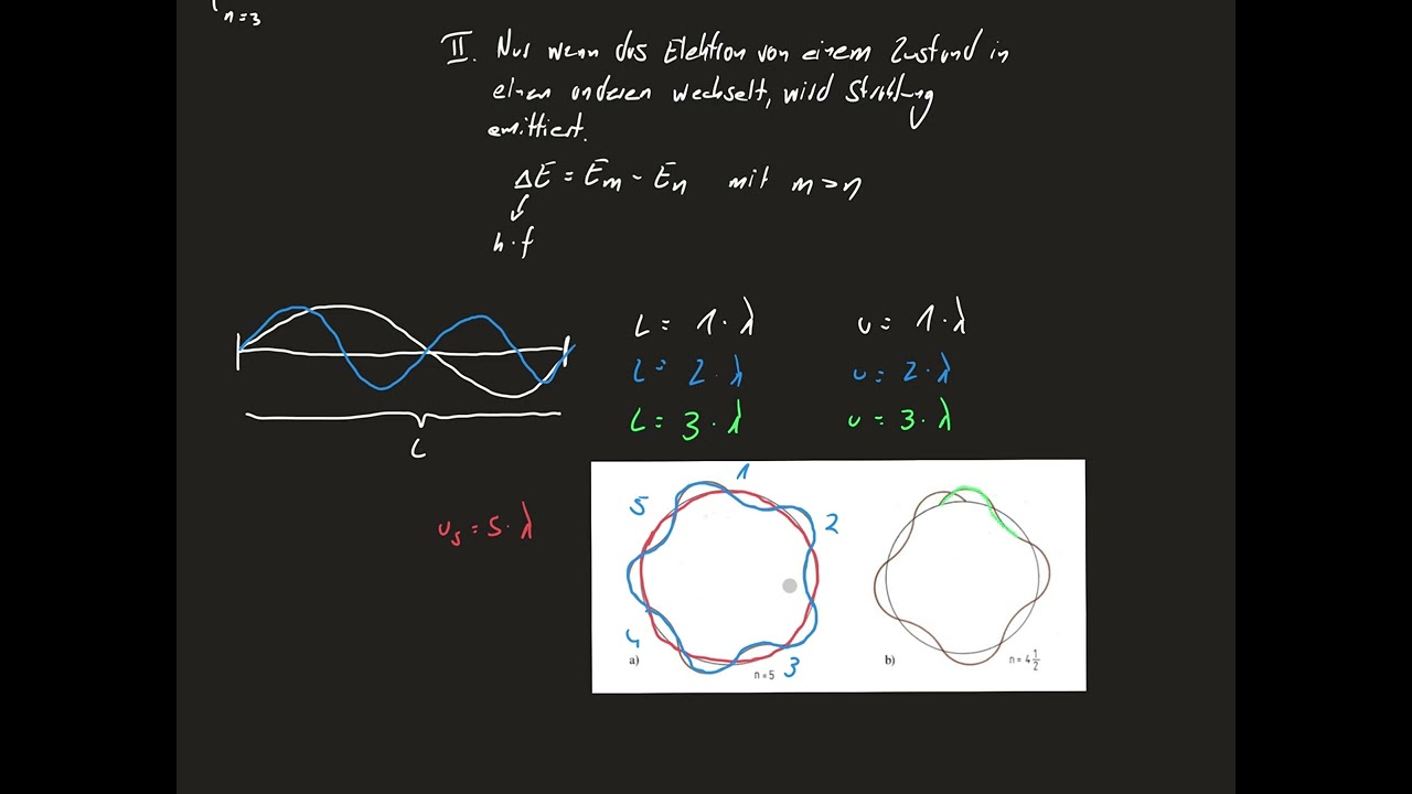 Bohrsches Atommodell - Theorie