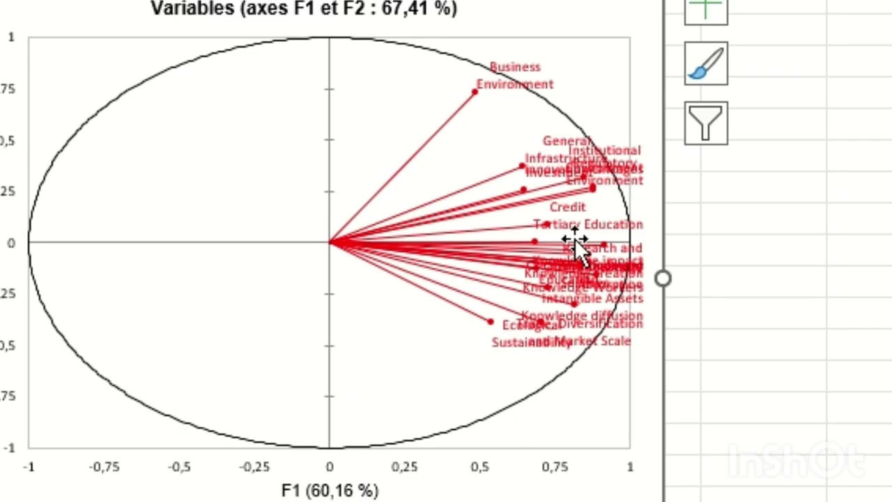 L'Analyse en composantes principales (ACP) par XLSTAT