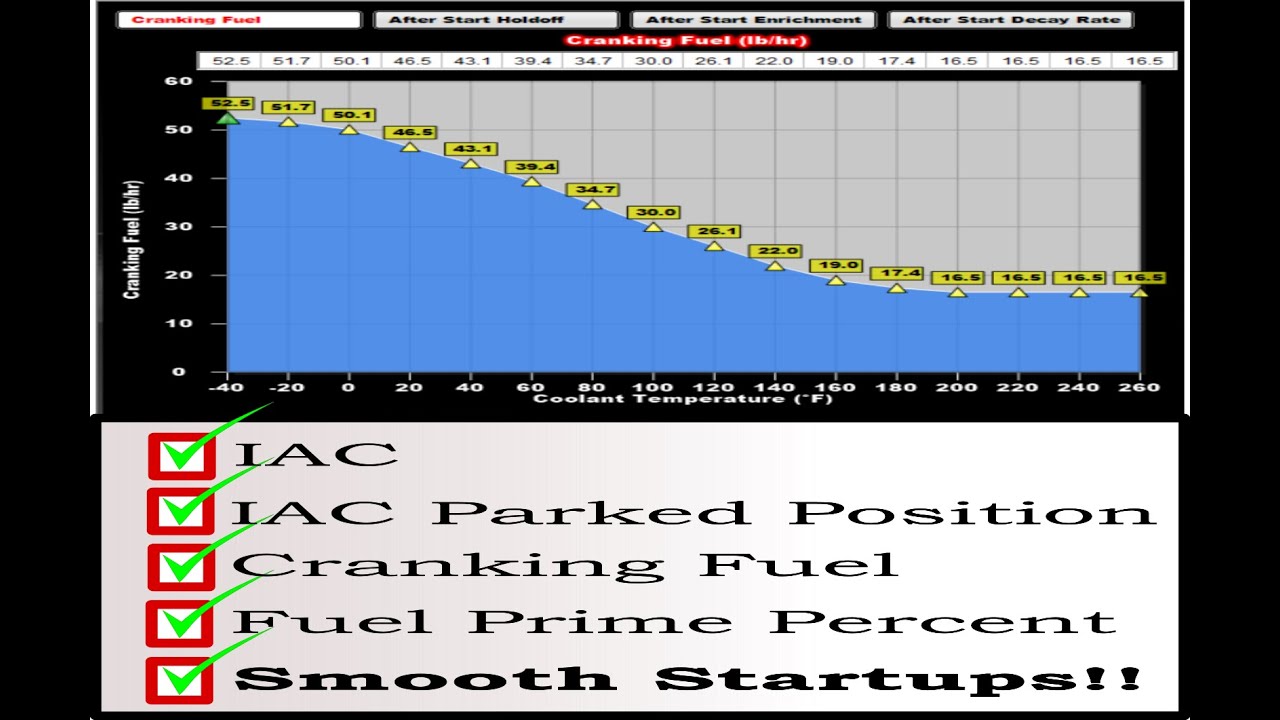 Holley EFI hard starts? IAC, IAC Parked Position, Cranking Fuel, and Prime Percentage HP Dominanator