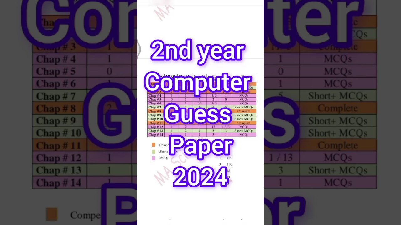 2nd Year Computer Science Most Imp Guess Paper 2024 | 12th Class Computer Important Questions 2024