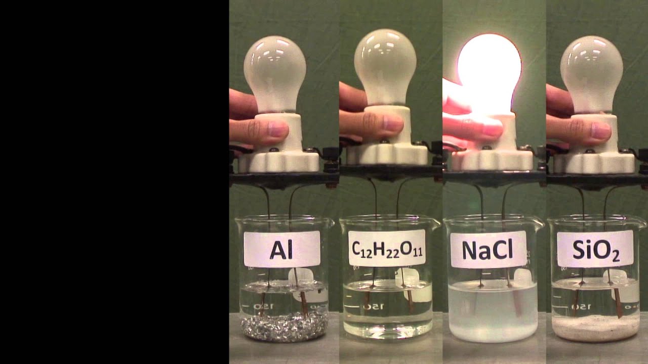 conductivity/solubility of solids/solutions