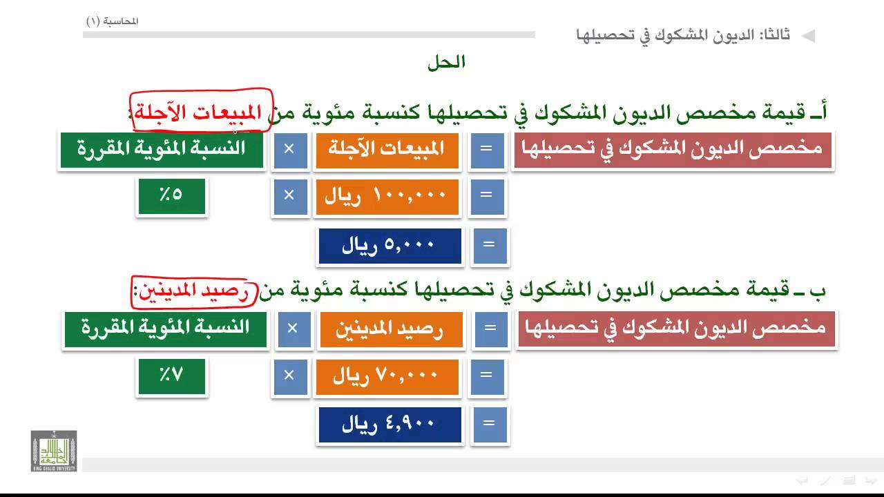 مبادئ المحاسبة - الديون المشكوك في تحصيلها 1-3-1-8
