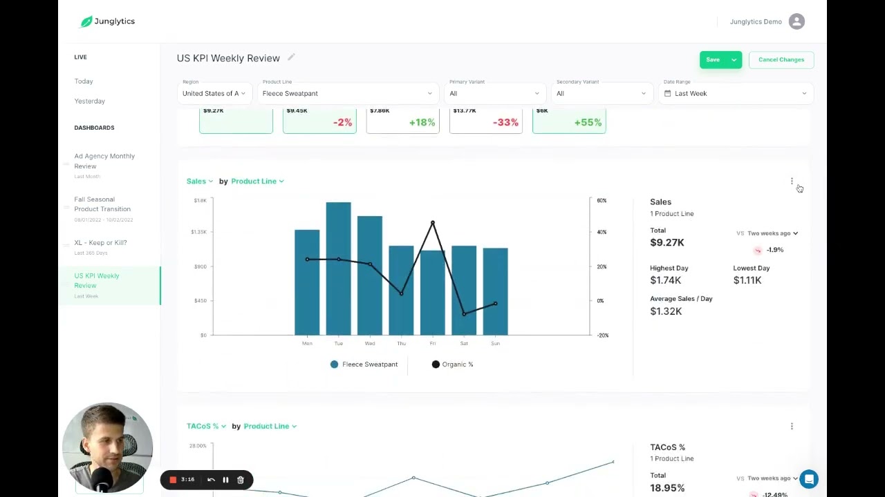 Junglytics Product Demo  - Amazon Seller Analytics | Customizable Dashboards That Auto-Update