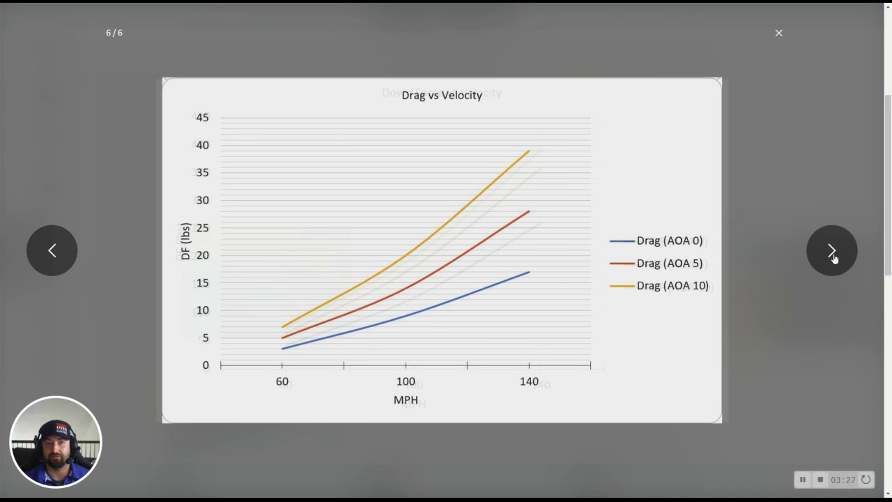 Nine Lives Racing - Wings That Work, Race Car Aerodynamics.