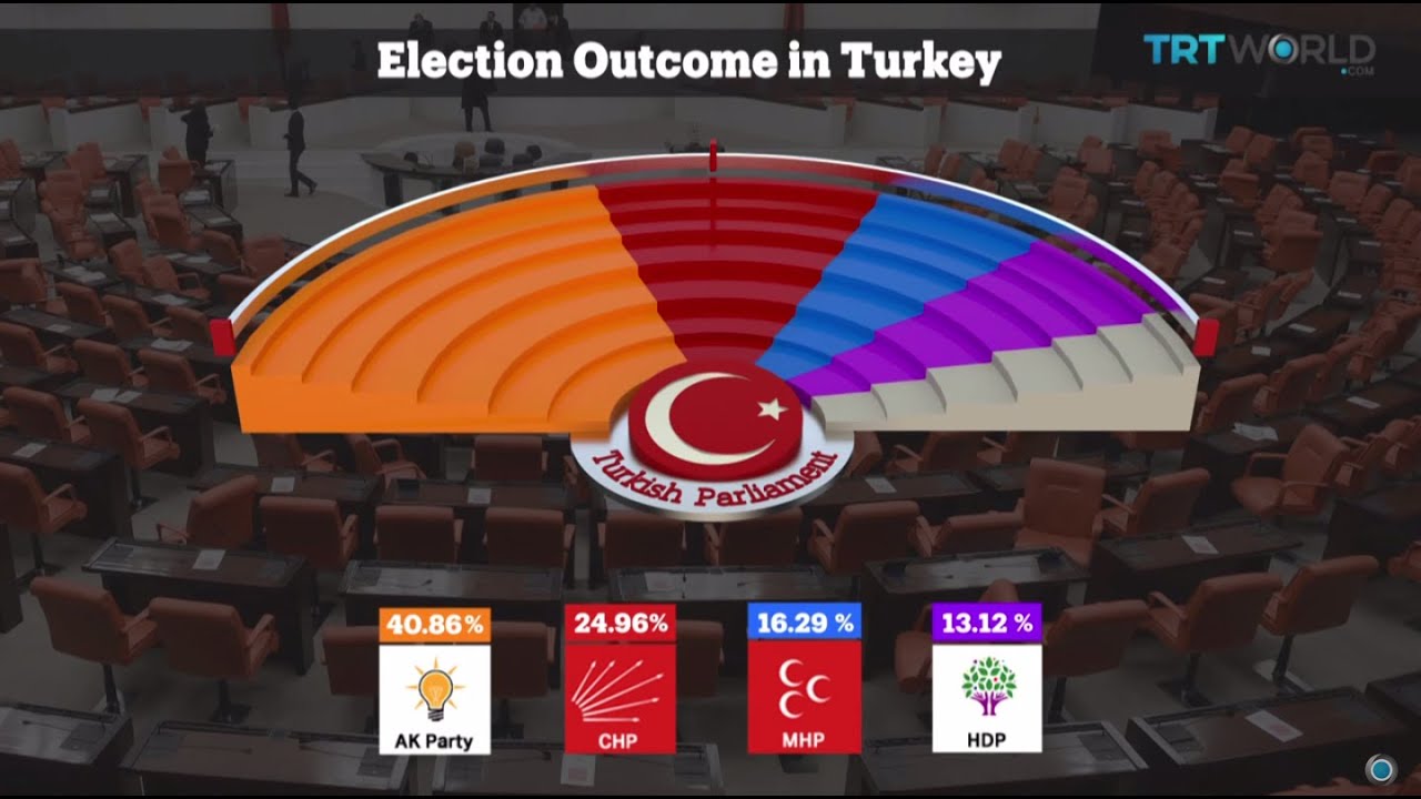 TRT World - World in Focus: Reconciliation underway over Turkey's election results