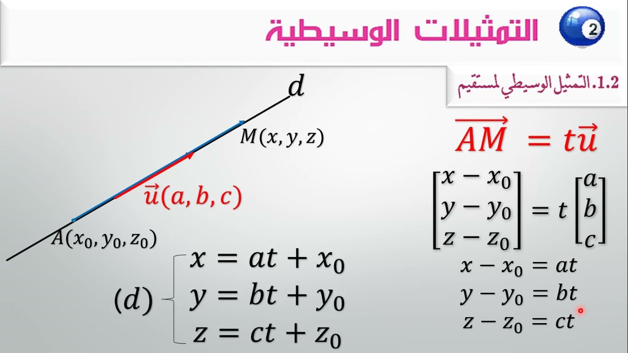 المستقيمات والمستويات في الفراغ | التمثيلات الوسيطية