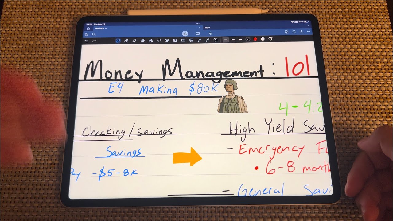 Military Money Management Guide: Save, Invest, & Thrive in the Armed Forces