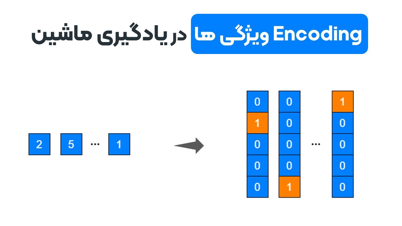 آشنایی با Encoding ویژگی ها در یادگیری ماشین