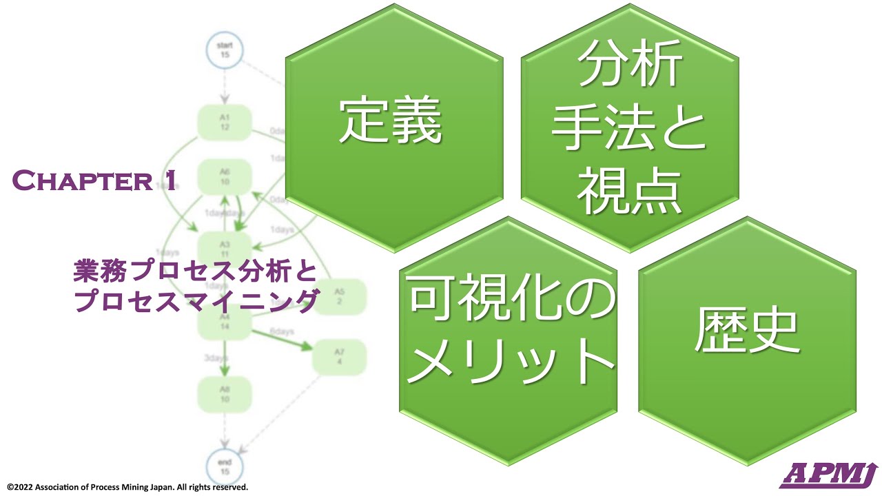 【プロセスマイニング検定 学習コンテンツ】Chapter 1: 業務プロセス分析とプロセスマイニング