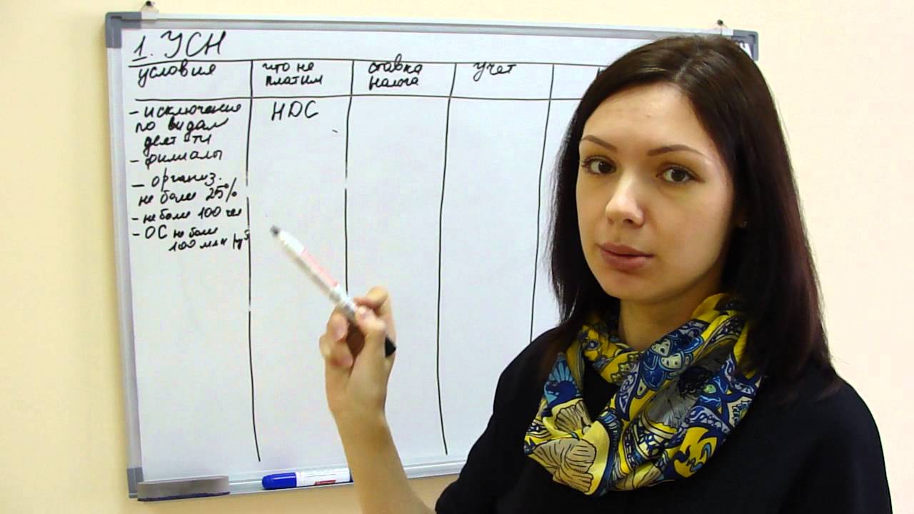 Упрощенка, вмененка и патент, как выбрать систему налогообложения