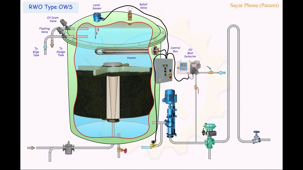 Oily Water Separator.