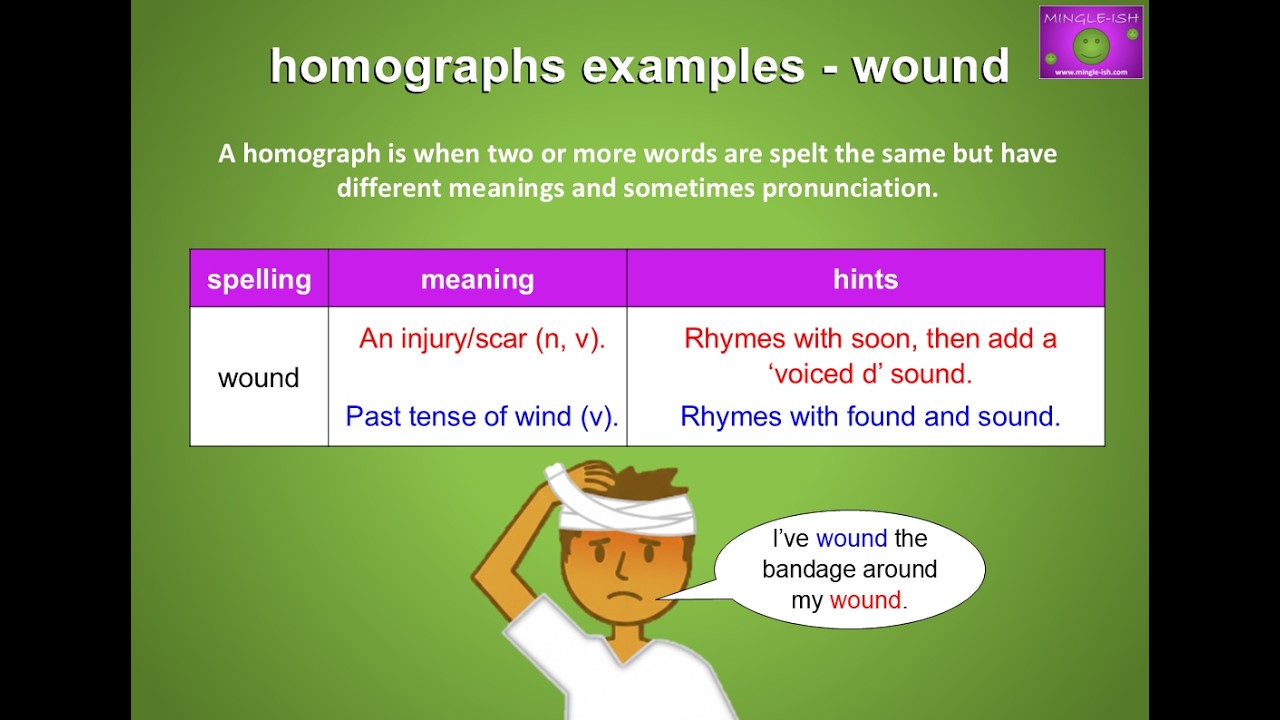 Wound: Homographs Explained