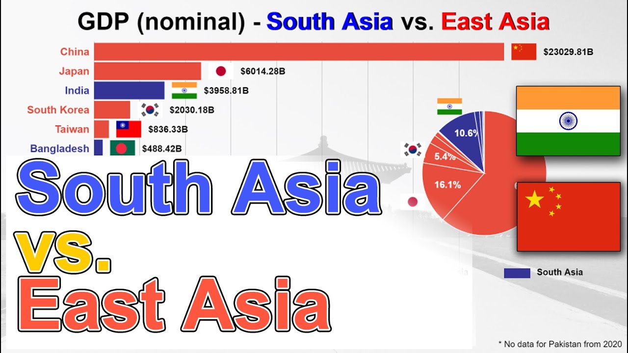 South Asia vs. East Asia - GDP Ranking 1970 - 2025