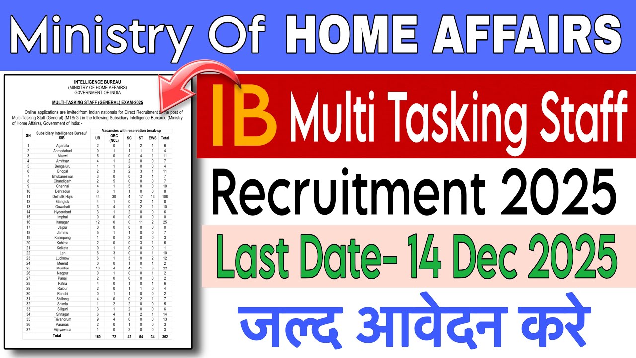 MHA IB Recruitment 2025 | Intelligence Bureau Vacancy | 10th 12th Graduation | Full Details 