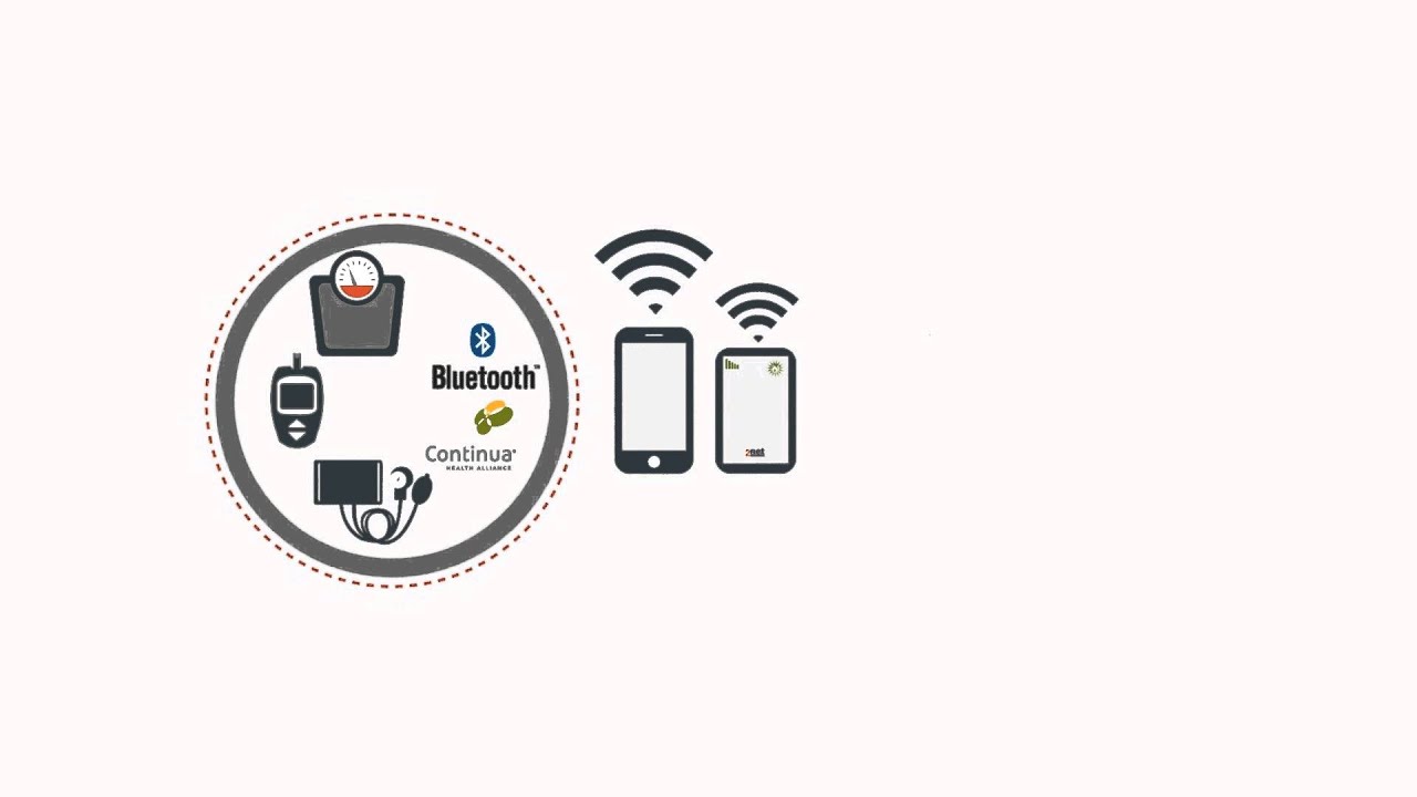 Connected Health