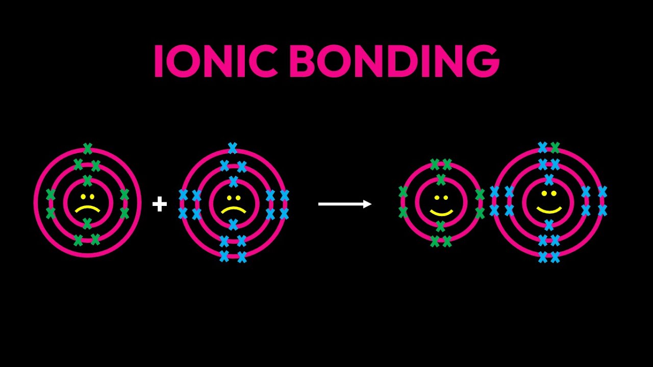 Ionic Bonding | الرابطة الأيونية