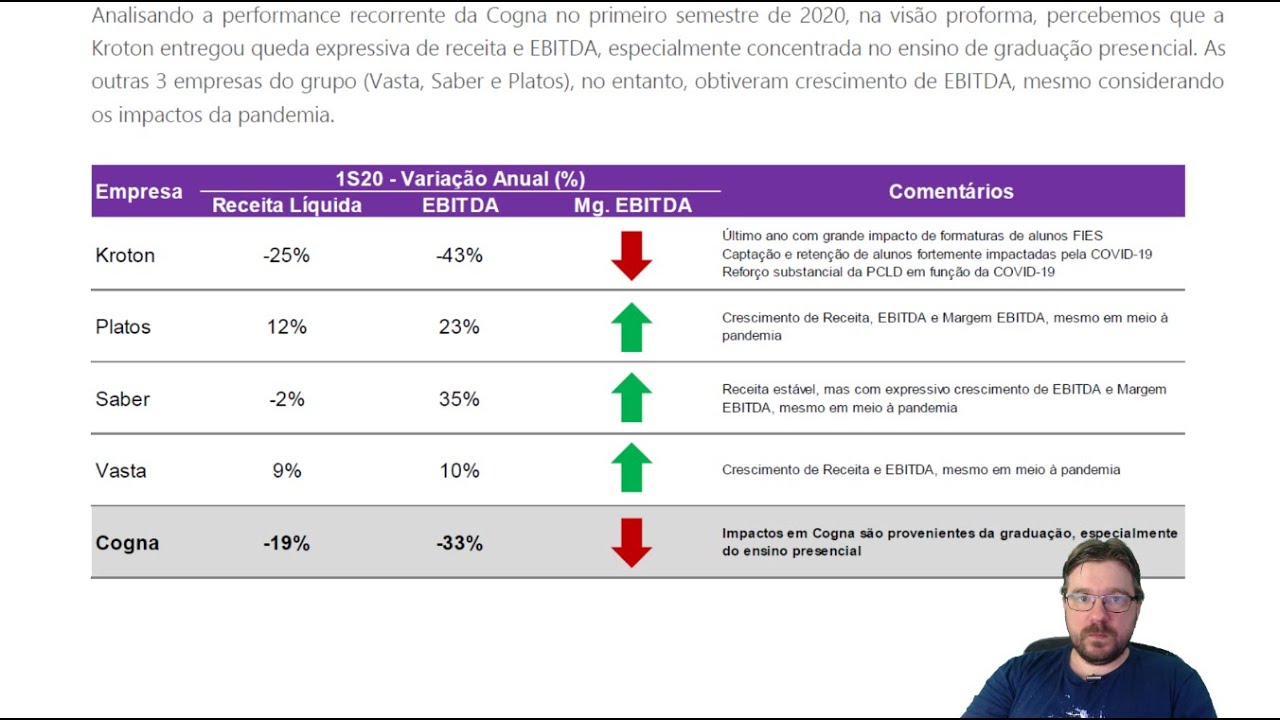 COGNA - Jogo Rápido #18 - COGN3