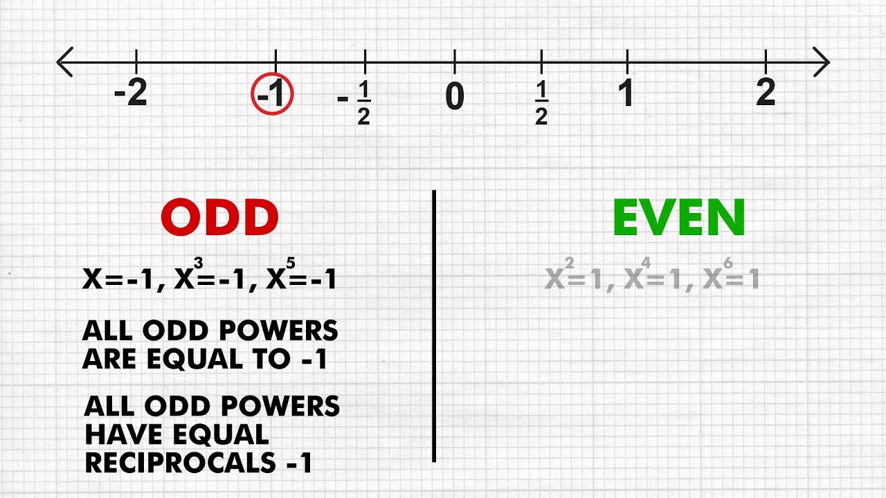 Fun With Math - Magic 7 Numbers | X=-1