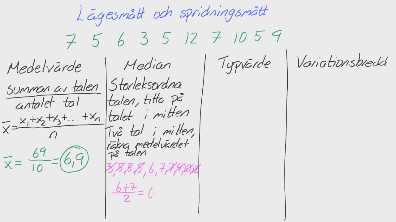 Matte 1 - Adam - Statistik och sannolikhet - Lägesmått och spridningsmått
