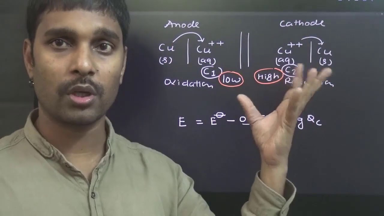 Electrochemistry 03 - Concentration cell