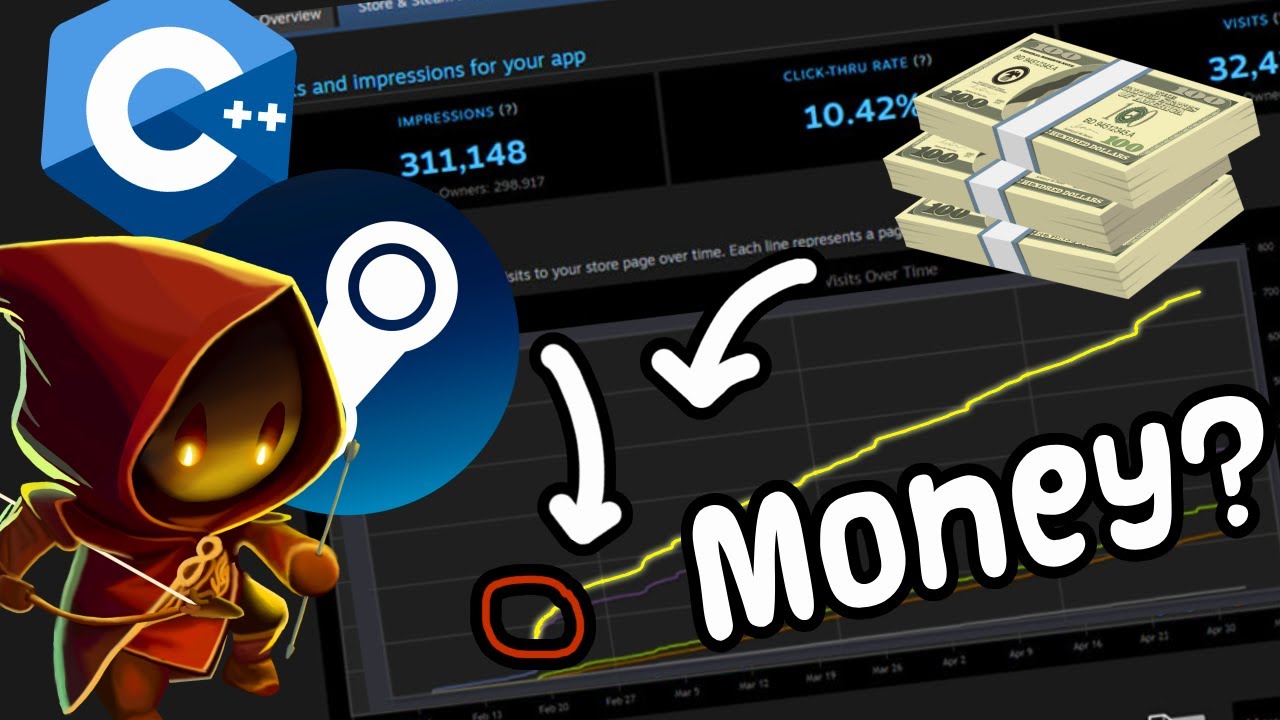 How Much Money Did my Steam Game Make?