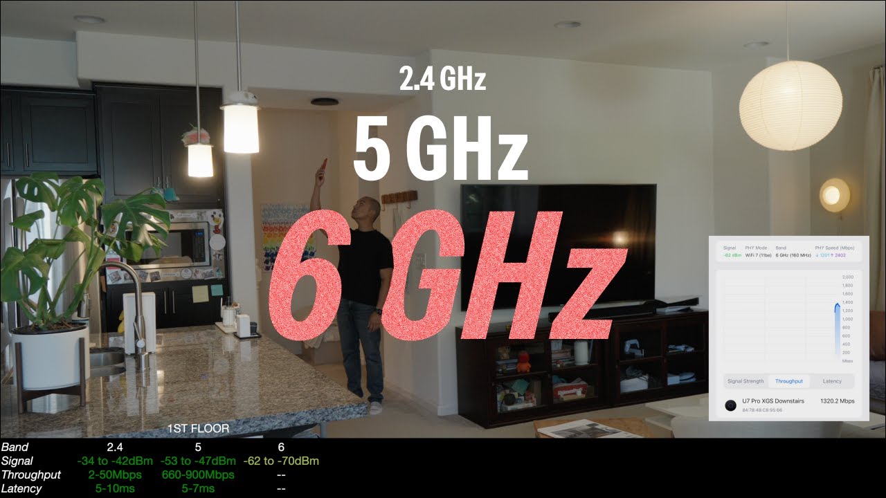 UniFi U7 Pro XGS: WiFi 7 Speed, Signal and Range Live Test