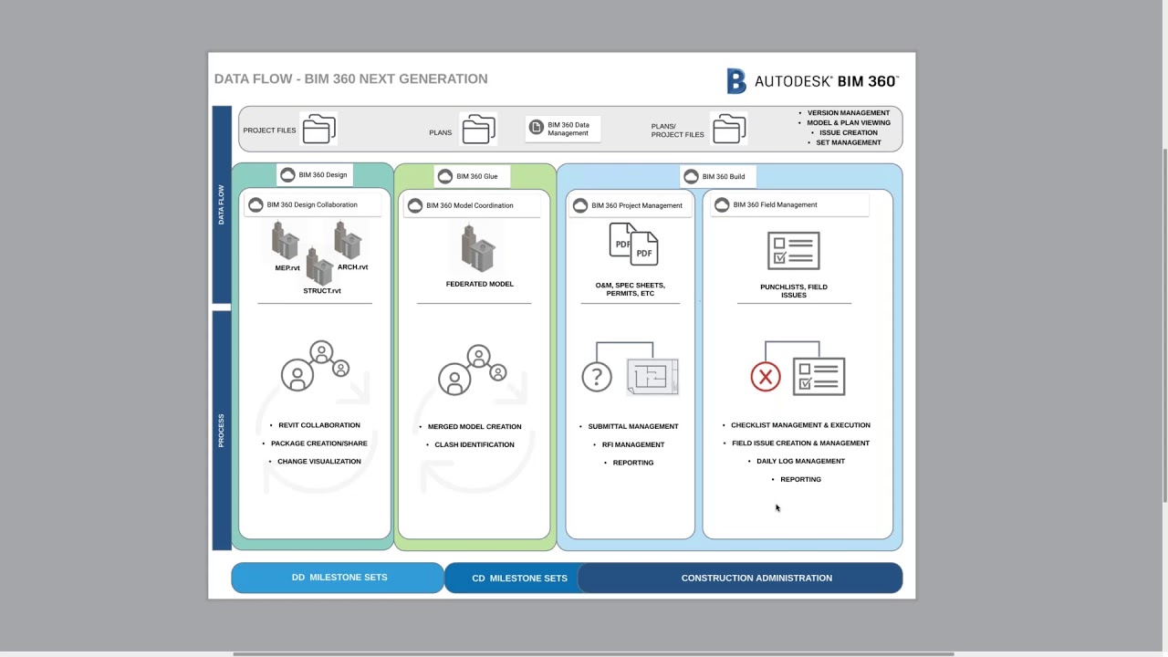 Boost Your QA/QC Workflows with BIM 360