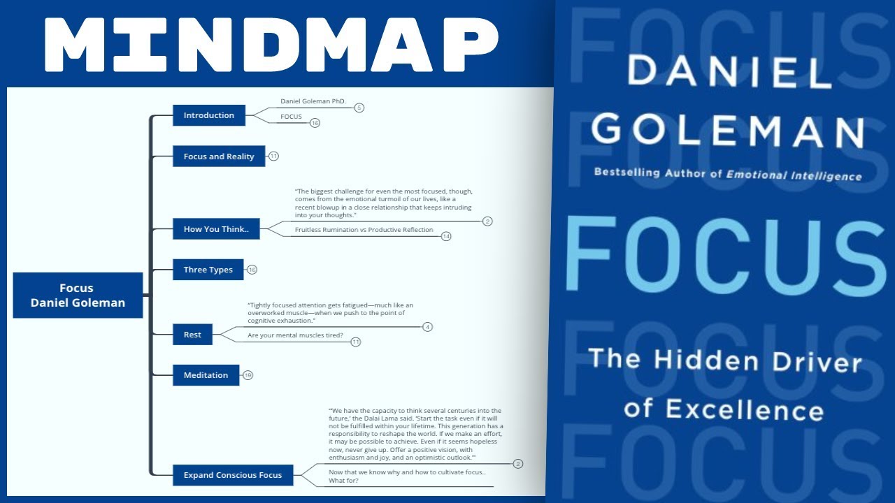 Focus - Daniel Goleman (Mind Map Book Summary)