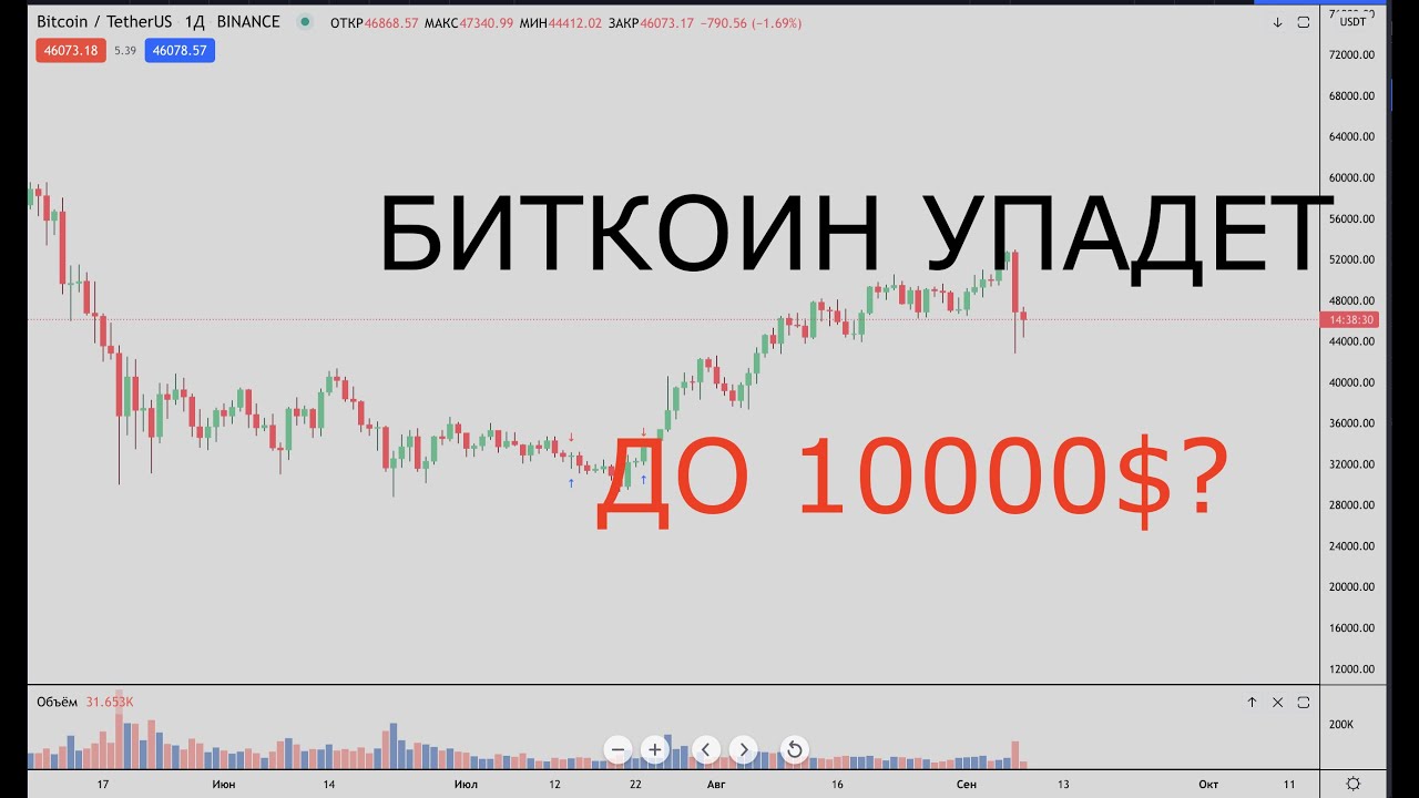 ПОЧЕМУ УПАЛ БИТКОИН? СЕКРЕТНЫЙ СЕТАП БИТКОИН