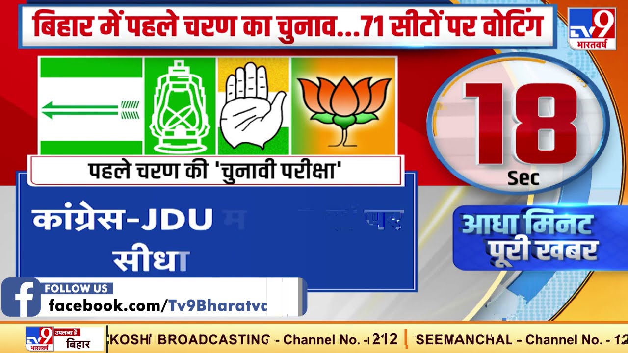 Bihar Election 2020 : बिहार में पहले चरण का चुनाव...71 सीटों पर वोटिंग