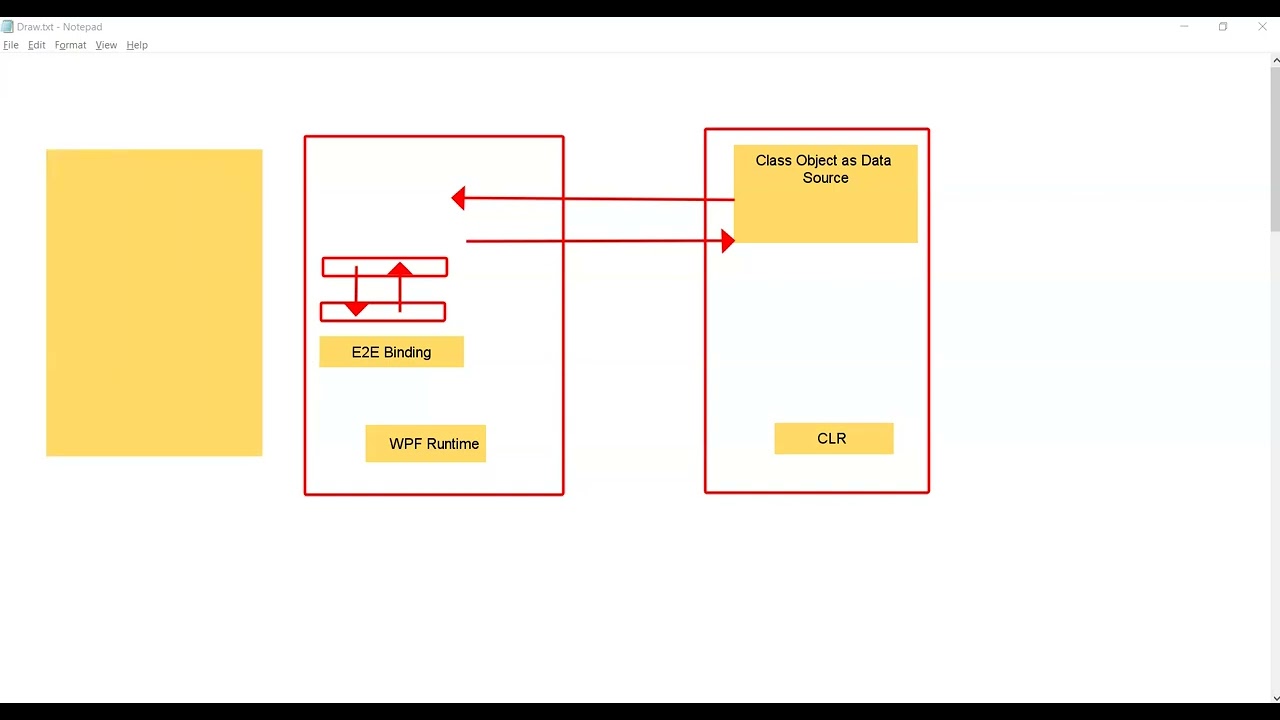 33.Learn WPF in small Steps:  Triggers