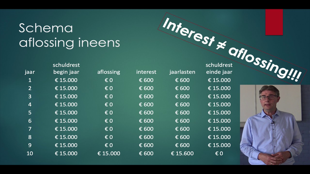 Interest en Aflossing Lineair en Annuïteit Lening Hypotheek Bedrijfseconomie havo/ vwo