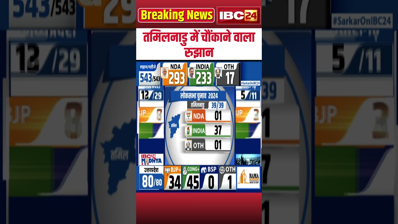 Lok Sabha Election Result 2024 Live: Shocking trend in Tamil Nadu, India ahead in 37 seats