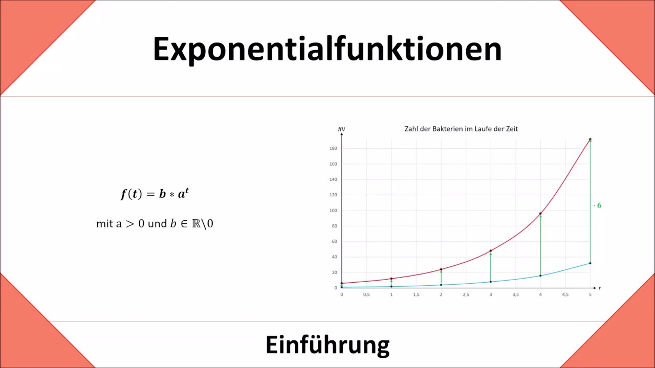 Einführung in Exponentialfunktionen: Definition, Beispiele und e-Funktionen