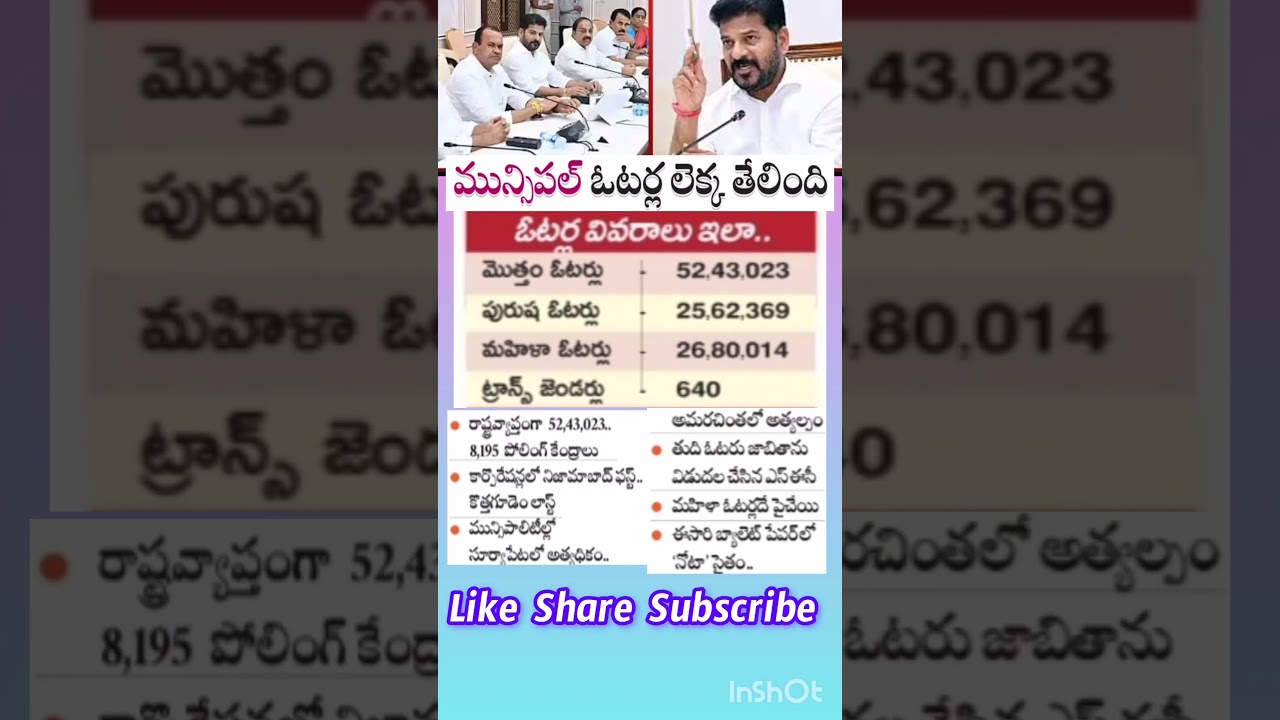 municipal elections notification dates MPTC ZPTC election dates Telangana municipality election cm