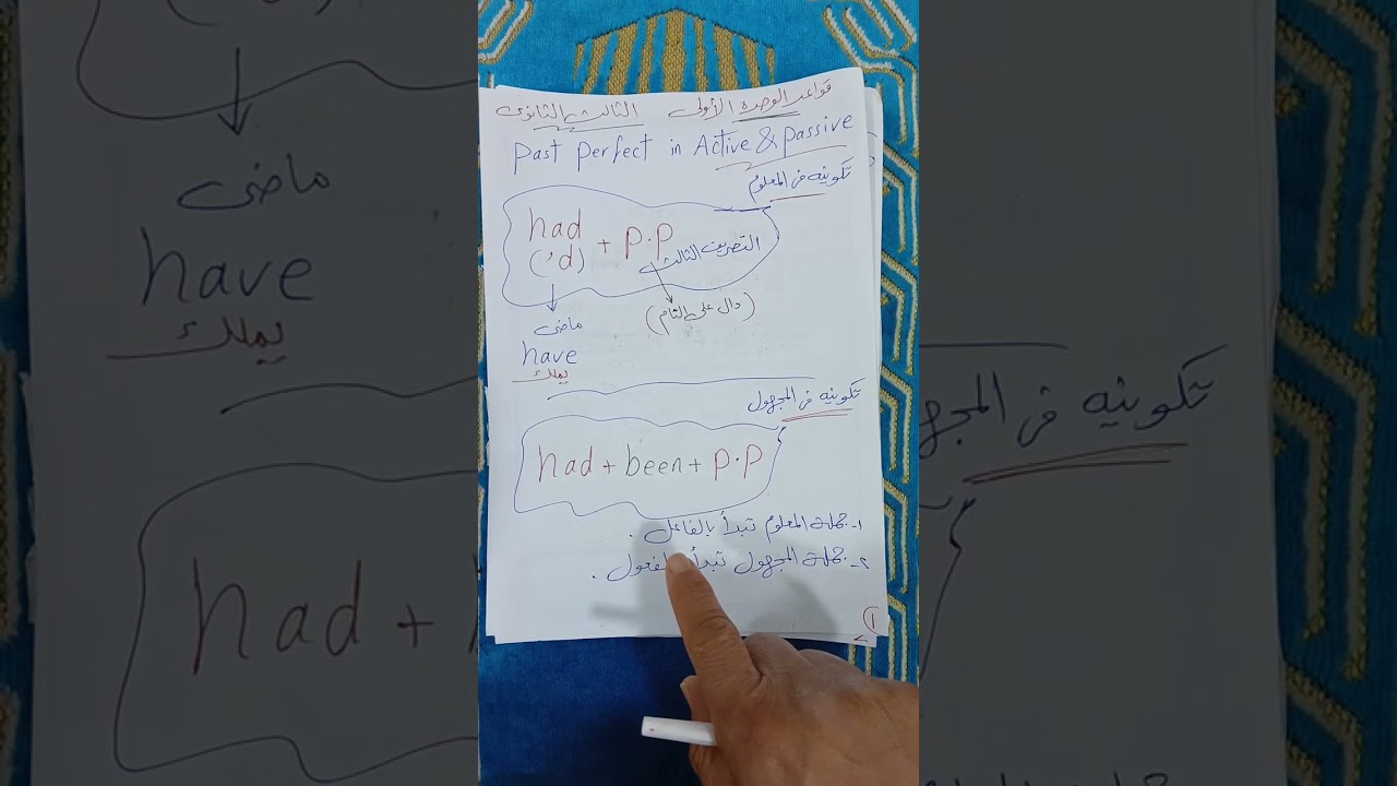 شرح قواعد الوحدة السابعة للصف الثالث الثانوي بأسلوب سهل جداً جداً 