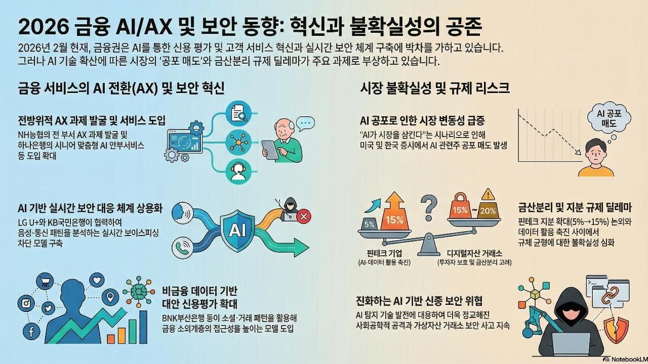 [팟캐스트] 2026년 02월 24일 금융 AI/AX 및 보안 동향 데일리 리포트