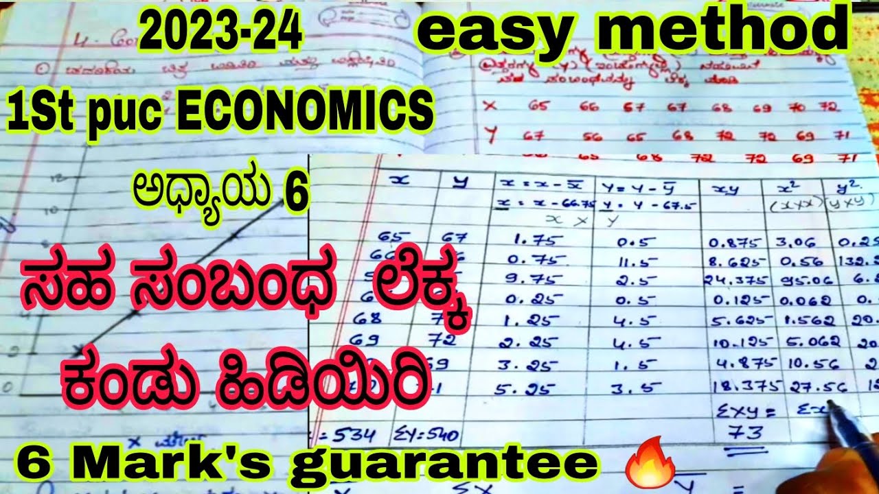 1ST PUC ECONOMICS CHAPTER 6 ಸಹ ಸಂಬಂಧ ಅಧ್ಯಾಯದ 6 ಅಂಕದ ಪ್ರಶ್ನೆ ಹಾಗೂ ಉತ್ತರ 🔥