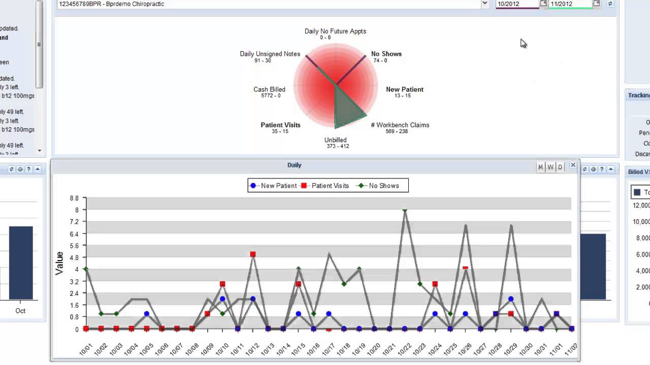 Medical Billing and Practice Management Software | Vericle Practice Health Monitor HD