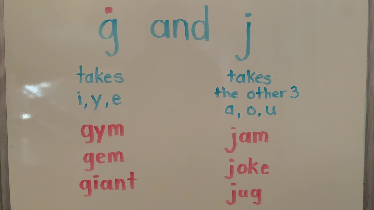 Spelling with g and j