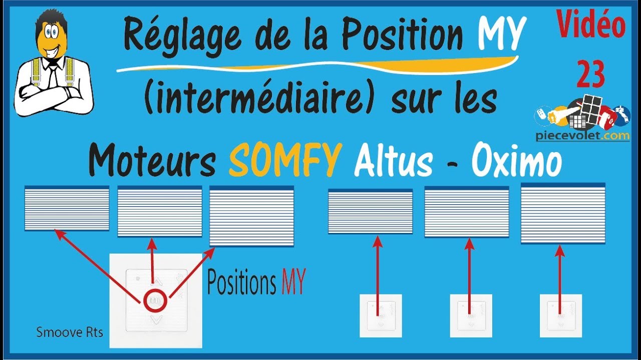 N° 23 Réglage de la Position intermédiaire (Touche My ou Stop) avec les émetteurs Somfy Rts ou io