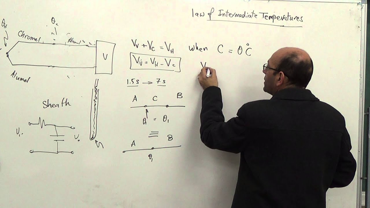 Temperature Measurement: Electrical Effects (f) Law of Intermediate Temperatures, 2/1/2/2014