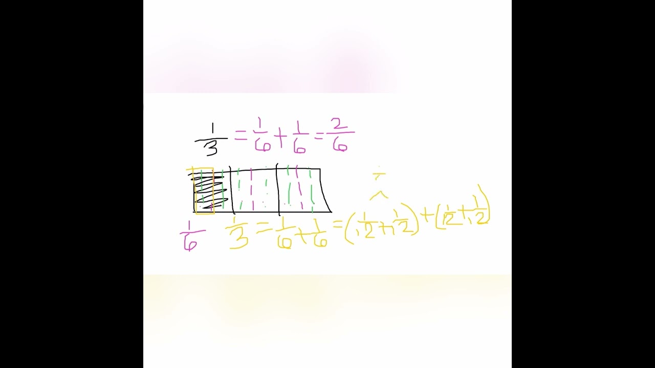 Grade 4 Common Core Math: decompose  fractions into sums of unit fractions using tape diagrams