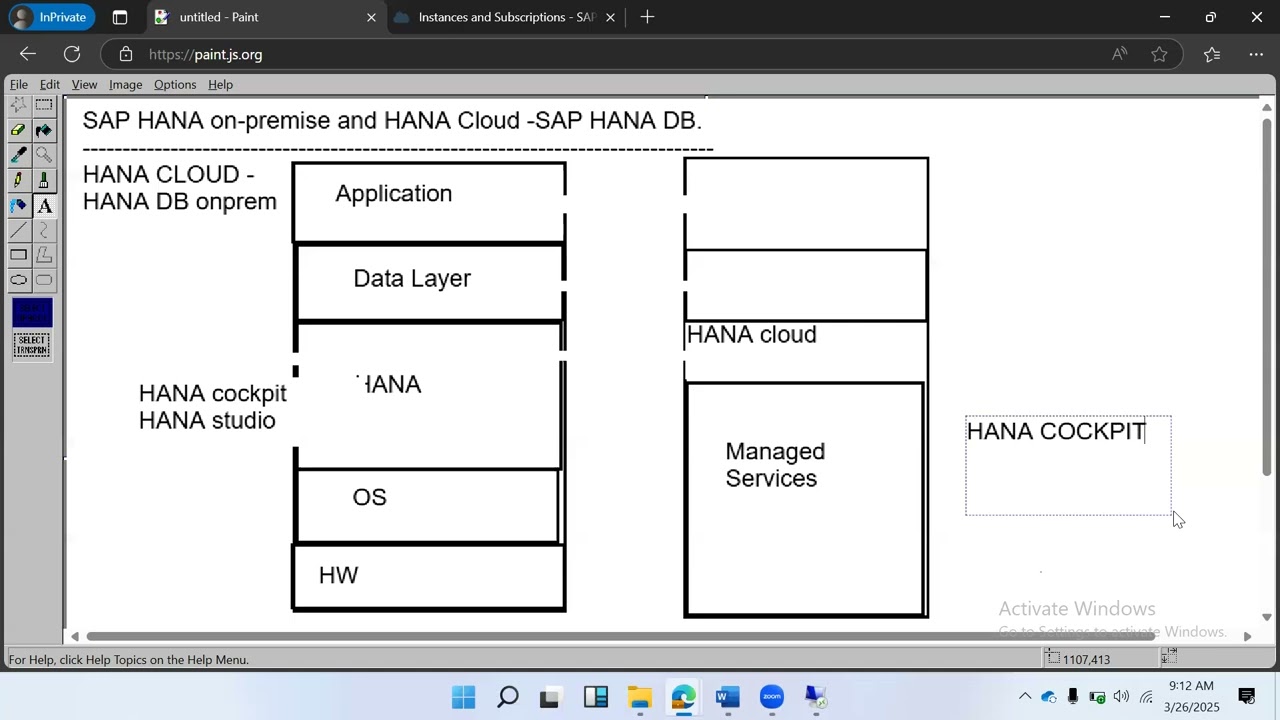Understand the Differences Between SAP HANA On-Premise and SAP HANA Cloud, SAP HANA Database