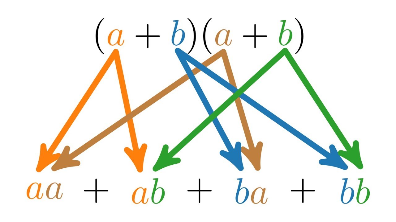 Der binomische Lehrsatz / die binomische Formel