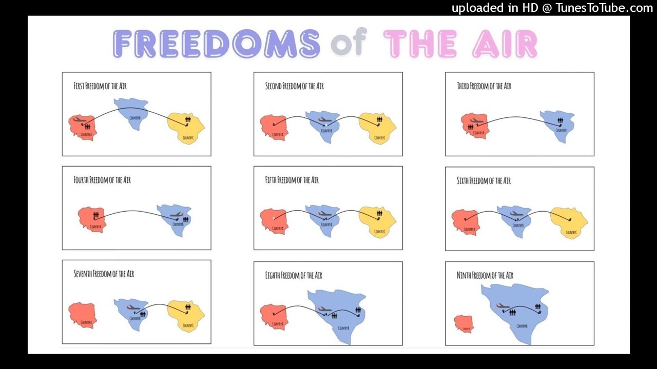 Freedoms of The Air | สิทธิในการบินตามเส้นทางการบิน