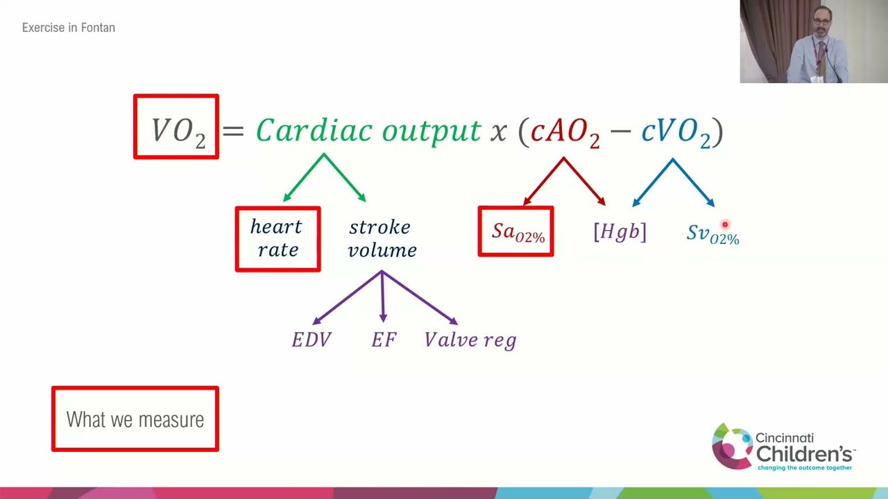 Exercise in Fontan-Kreutzer - Alexander Sasha Opotowsky, MD